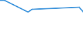 Flow: Exports / Measure: Values / Partner Country: France incl. Monaco & overseas / Reporting Country: Belgium