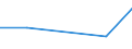 Flow: Exports / Measure: Values / Partner Country: France incl. Monaco & overseas / Reporting Country: France incl. Monaco & overseas