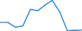 Flow: Exports / Measure: Values / Partner Country: France incl. Monaco & overseas / Reporting Country: Italy incl. San Marino & Vatican