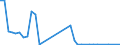 Flow: Exports / Measure: Values / Partner Country: France incl. Monaco & overseas / Reporting Country: Netherlands