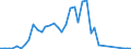 Flow: Exports / Measure: Values / Partner Country: France incl. Monaco & overseas / Reporting Country: Spain