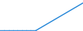 Flow: Exports / Measure: Values / Partner Country: France incl. Monaco & overseas / Reporting Country: Sweden