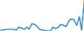 Flow: Exports / Measure: Values / Partner Country: France incl. Monaco & overseas / Reporting Country: Switzerland incl. Liechtenstein