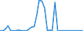 Flow: Exports / Measure: Values / Partner Country: France incl. Monaco & overseas / Reporting Country: United Kingdom
