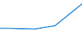 Flow: Exports / Measure: Values / Partner Country: Germany / Reporting Country: Austria