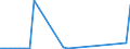 Flow: Exports / Measure: Values / Partner Country: Germany / Reporting Country: Belgium
