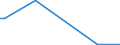Flow: Exports / Measure: Values / Partner Country: Germany / Reporting Country: Canada