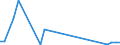 Flow: Exports / Measure: Values / Partner Country: Germany / Reporting Country: Czech Rep.