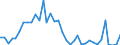 Flow: Exports / Measure: Values / Partner Country: Germany / Reporting Country: France incl. Monaco & overseas