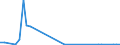Flow: Exports / Measure: Values / Partner Country: Germany / Reporting Country: Japan
