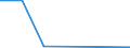 Flow: Exports / Measure: Values / Partner Country: Germany / Reporting Country: Mexico