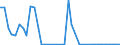 Flow: Exports / Measure: Values / Partner Country: Germany / Reporting Country: Netherlands