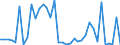 Flow: Exports / Measure: Values / Partner Country: World / Reporting Country: Australia