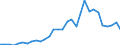 Flow: Exports / Measure: Values / Partner Country: World / Reporting Country: Belgium