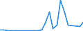 Flow: Exports / Measure: Values / Partner Country: World / Reporting Country: Chile