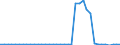 Flow: Exports / Measure: Values / Partner Country: World / Reporting Country: Denmark