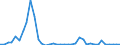 Flow: Exports / Measure: Values / Partner Country: World / Reporting Country: Finland