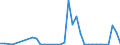 Flow: Exports / Measure: Values / Partner Country: World / Reporting Country: Greece
