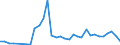 Flow: Exports / Measure: Values / Partner Country: World / Reporting Country: Hungary