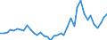 Flow: Exports / Measure: Values / Partner Country: World / Reporting Country: Japan