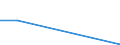 Flow: Exports / Measure: Values / Partner Country: World / Reporting Country: Luxembourg