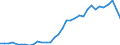 Flow: Exports / Measure: Values / Partner Country: World / Reporting Country: Mexico