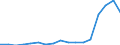 Flow: Exports / Measure: Values / Partner Country: World / Reporting Country: Poland