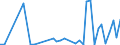 Flow: Exports / Measure: Values / Partner Country: World / Reporting Country: Portugal