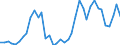 Flow: Exports / Measure: Values / Partner Country: World / Reporting Country: Spain