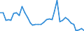 Flow: Exports / Measure: Values / Partner Country: World / Reporting Country: Sweden