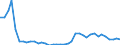 Flow: Exports / Measure: Values / Partner Country: World / Reporting Country: Switzerland incl. Liechtenstein