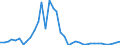 Flow: Exports / Measure: Values / Partner Country: World / Reporting Country: United Kingdom