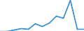 Flow: Exports / Measure: Values / Partner Country: Belgium, Luxembourg / Reporting Country: Austria