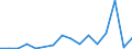 Flow: Exports / Measure: Values / Partner Country: Belgium, Luxembourg / Reporting Country: Belgium