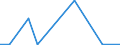Flow: Exports / Measure: Values / Partner Country: Belgium, Luxembourg / Reporting Country: Czech Rep.