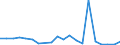 Flow: Exports / Measure: Values / Partner Country: Belgium, Luxembourg / Reporting Country: Denmark