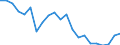 Flow: Exports / Measure: Values / Partner Country: Belgium, Luxembourg / Reporting Country: France incl. Monaco & overseas