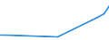 Flow: Exports / Measure: Values / Partner Country: Belgium, Luxembourg / Reporting Country: Germany