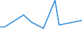 Flow: Exports / Measure: Values / Partner Country: Belgium, Luxembourg / Reporting Country: Ireland