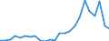 Flow: Exports / Measure: Values / Partner Country: Belgium, Luxembourg / Reporting Country: Japan