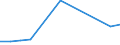 Flow: Exports / Measure: Values / Partner Country: Belgium, Luxembourg / Reporting Country: Korea, Rep. of