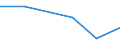 Flow: Exports / Measure: Values / Partner Country: Belgium, Luxembourg / Reporting Country: Poland