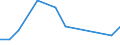 Flow: Exports / Measure: Values / Partner Country: Belgium, Luxembourg / Reporting Country: Slovakia