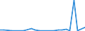 Flow: Exports / Measure: Values / Partner Country: Belgium, Luxembourg / Reporting Country: Spain