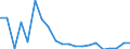Flow: Exports / Measure: Values / Partner Country: Belgium, Luxembourg / Reporting Country: Sweden