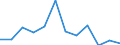 Flow: Exports / Measure: Values / Partner Country: Belgium, Luxembourg / Reporting Country: Switzerland incl. Liechtenstein