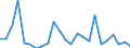 Flow: Exports / Measure: Values / Partner Country: Belgium, Luxembourg / Reporting Country: United Kingdom
