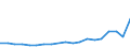 Flow: Exports / Measure: Values / Partner Country: France excl. Monaco & overseas / Reporting Country: Belgium
