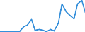 Flow: Exports / Measure: Values / Partner Country: France excl. Monaco & overseas / Reporting Country: Netherlands