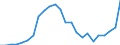 Flow: Exports / Measure: Values / Partner Country: France excl. Monaco & overseas / Reporting Country: Spain